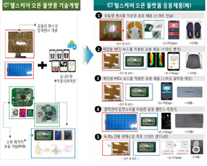 헬스케어 기업 활용 가능한 다중 생체신호 측정 플랫폼 개발